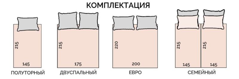 Размеры постельного белья евро комплект