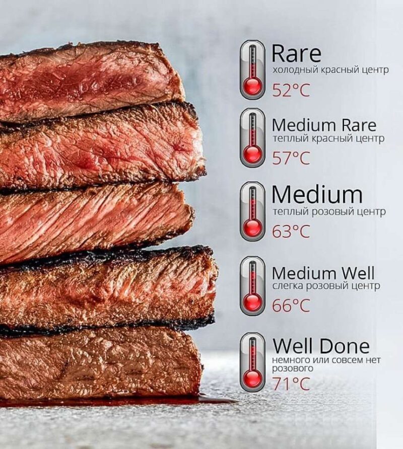 температура прожарки мяса