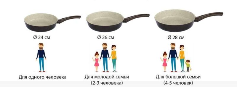 Разные диаметры сковороды